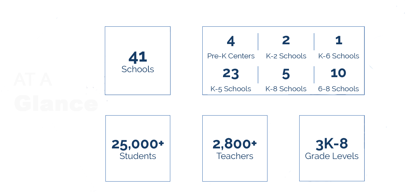 D30 At a Glance 